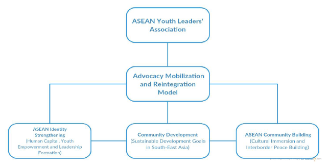 advocacy model